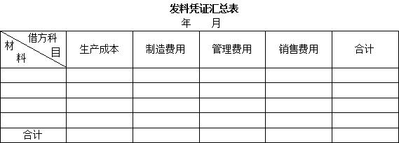 会计凭证初学者讲解,会计凭证第一页放什么