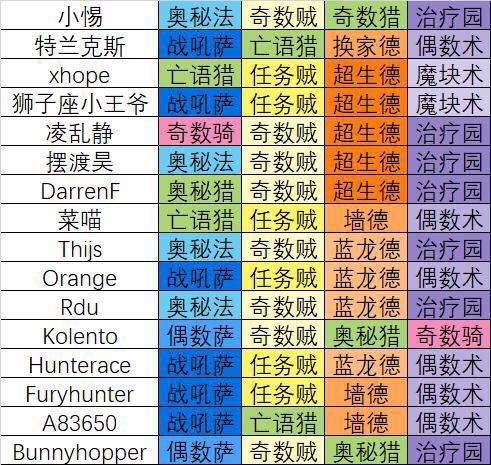 炉石传说中欧对抗赛瓦利之拉,炉石传说中欧对抗赛2017