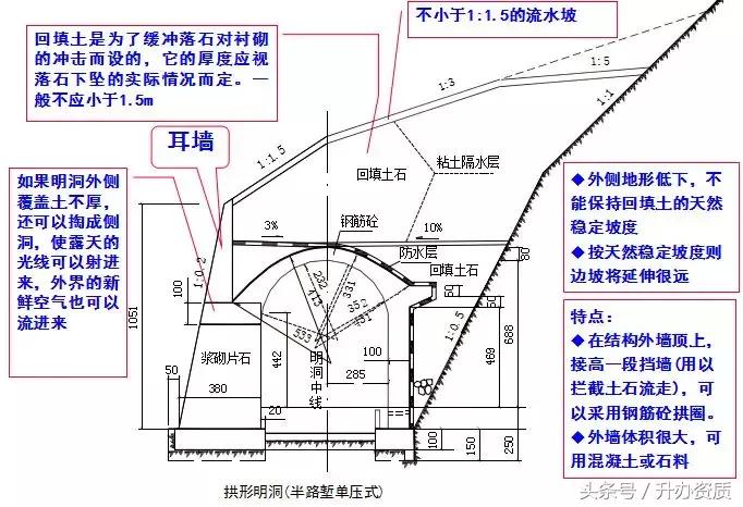 隧道设计方案创意设计,隧道勘察设计