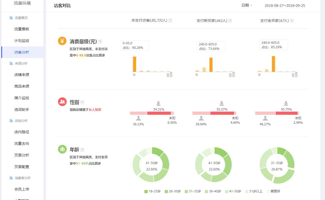 淘宝店铺直通车点击量大于总访客,淘宝直通车怎么让点击率提高