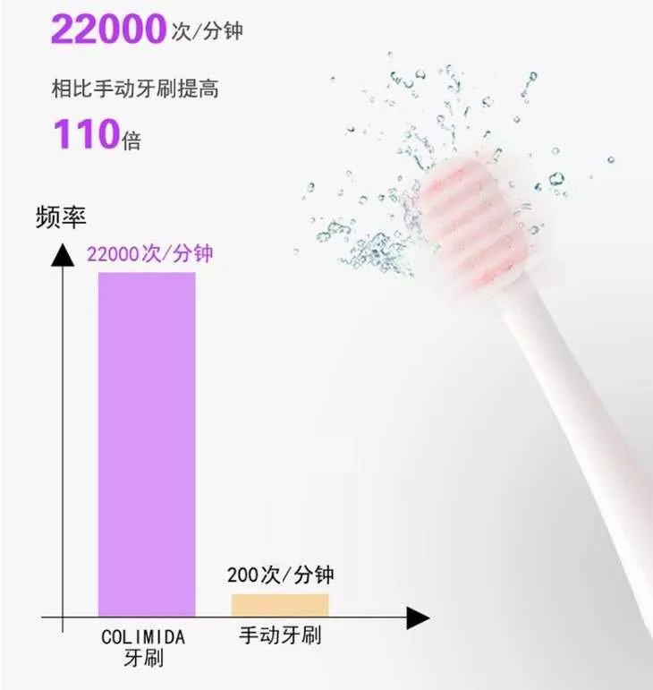 抖音卖爆电动牙刷,卖爆了的牙刷