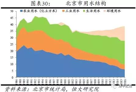 恒大研究院最新规划,恒大研究院人口