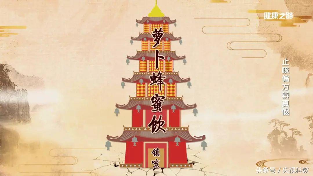 感冒咳嗽有什么偏方可以治,白萝卜治感冒咳嗽偏方