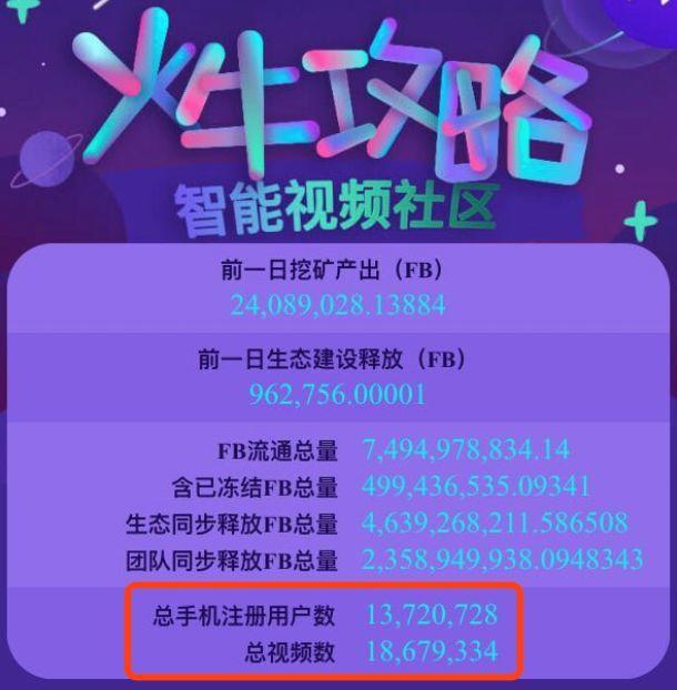 起底火牛视频：从年化收益率3000%，到27年才能回本