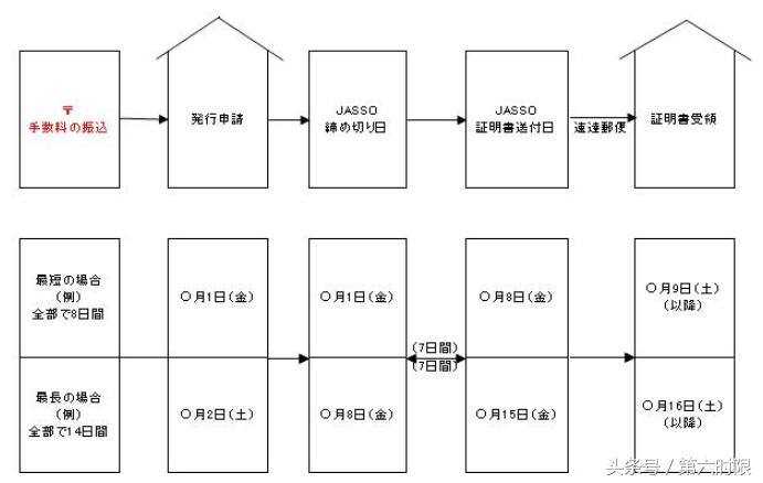 日本留学成绩单,日本留学失利怎么办