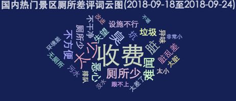 景区厕所测评,差评率最高的旅游景区