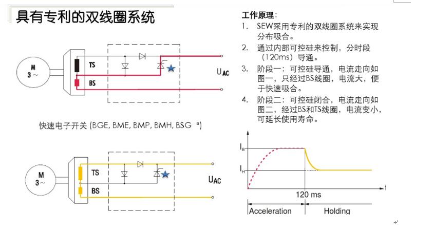 sew电机抱闸怎么调,sew抱闸电机接线实物图