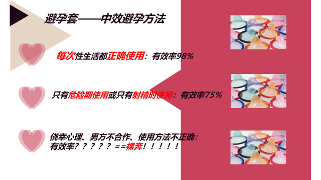 世界避孕日，你需要知道这些性知识！