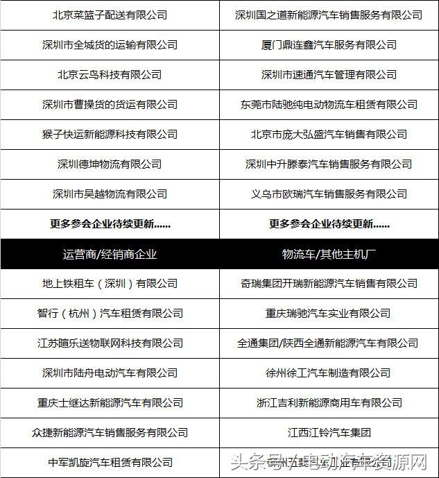 汇聚电商、快递巨头!新能源物流车城配大会参会企业名单曝光