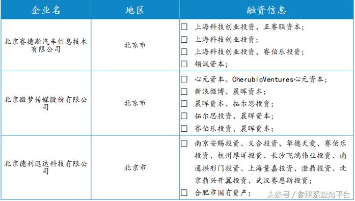 赛伯乐基金投资模式,赛伯乐投资了哪些公司