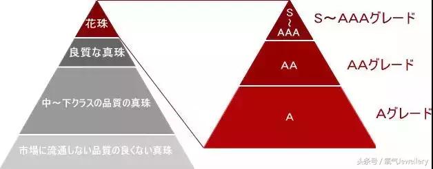 日本akoya珍珠值得收藏吗,日本珍珠akoya值不值得买