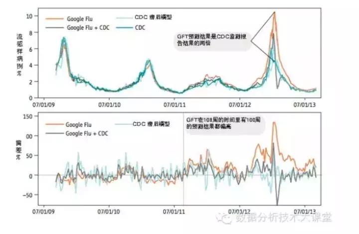 数据挖掘典型案例与分析,数据挖掘的真实案例分析