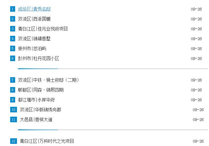 成都468附近新盘,成都400套房子