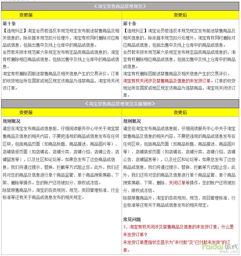 提升天猫店铺评分最有效的方法,天猫店铺评分对店铺的限制