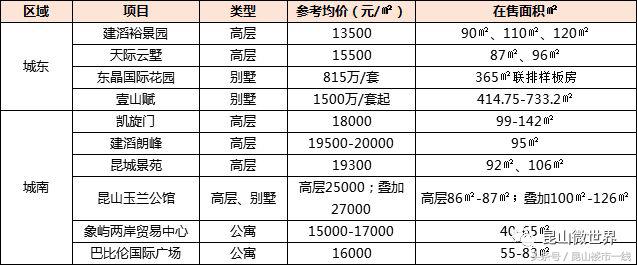 昆山张浦二手房最新房价,昆山花桥象屿都城现在房价多少