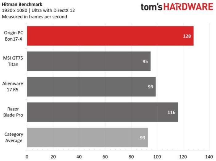 originocean娣卞害娴嬭瘎,originos2.0娣卞害璇勬祴
