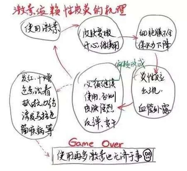 脸部松弛有细纹粗糙怎么办,蒋勤勤敏感肌肤怎么消除