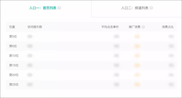 美团竞价推广之“点金推广”详解——优大内刊竞价系列