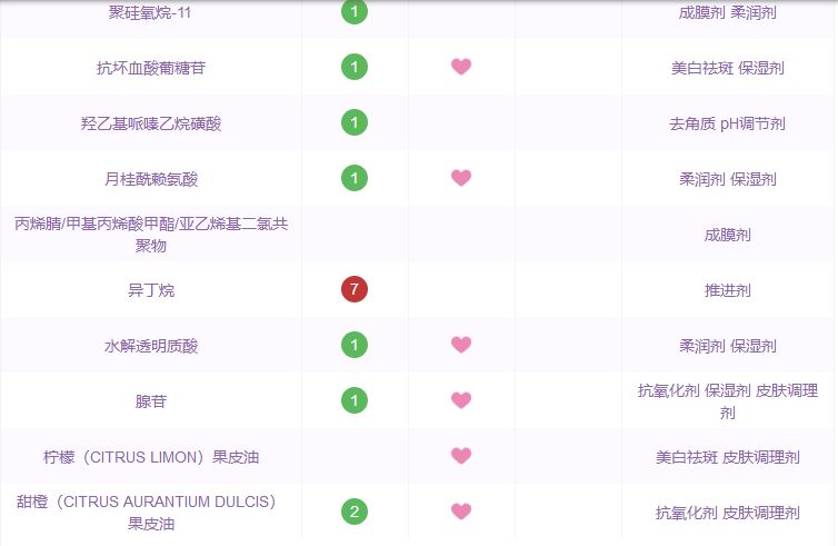 哪些国货精华是抗衰的,那些年跟风潮流买的东西