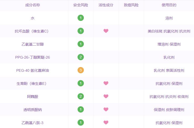 最好用的十大抗衰老精华排名,那些年被淘汰的国货护肤