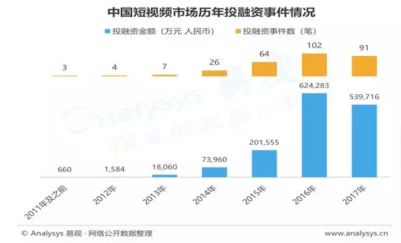 美拍是怎么消失的,美拍为什么没落了
