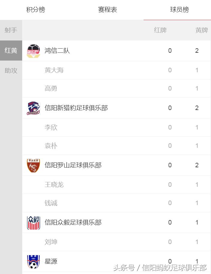 信阳蚂蚁足球俱乐部假日足球赛,2017信阳足球约战排位赛