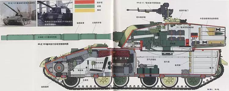 我国最强反坦克单兵武器,我国最强的多炮坦克