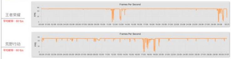华为p20pro和苹果xs哪个好,苹果x和p20pro哪个值得购买