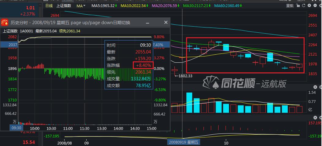 十年a股市场走势图,十年a股涨幅最大的股票