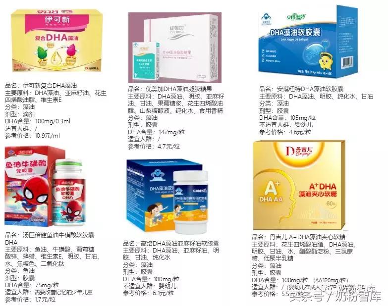 dha选哪款好吸收,宝妈推荐一款dha吧