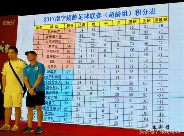 南宁第八届美食大赛,南宁美食挑战赛