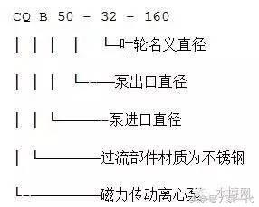 目前公认最好的水泵,水泵型号大全