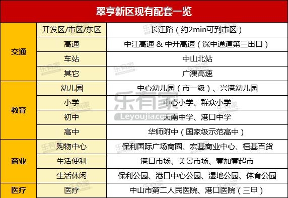 乐有家：交通C位中的港口片区，还是水系生态小镇？