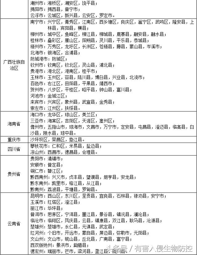 生物入侵红火蚁视频,红火蚁为什么是入侵物