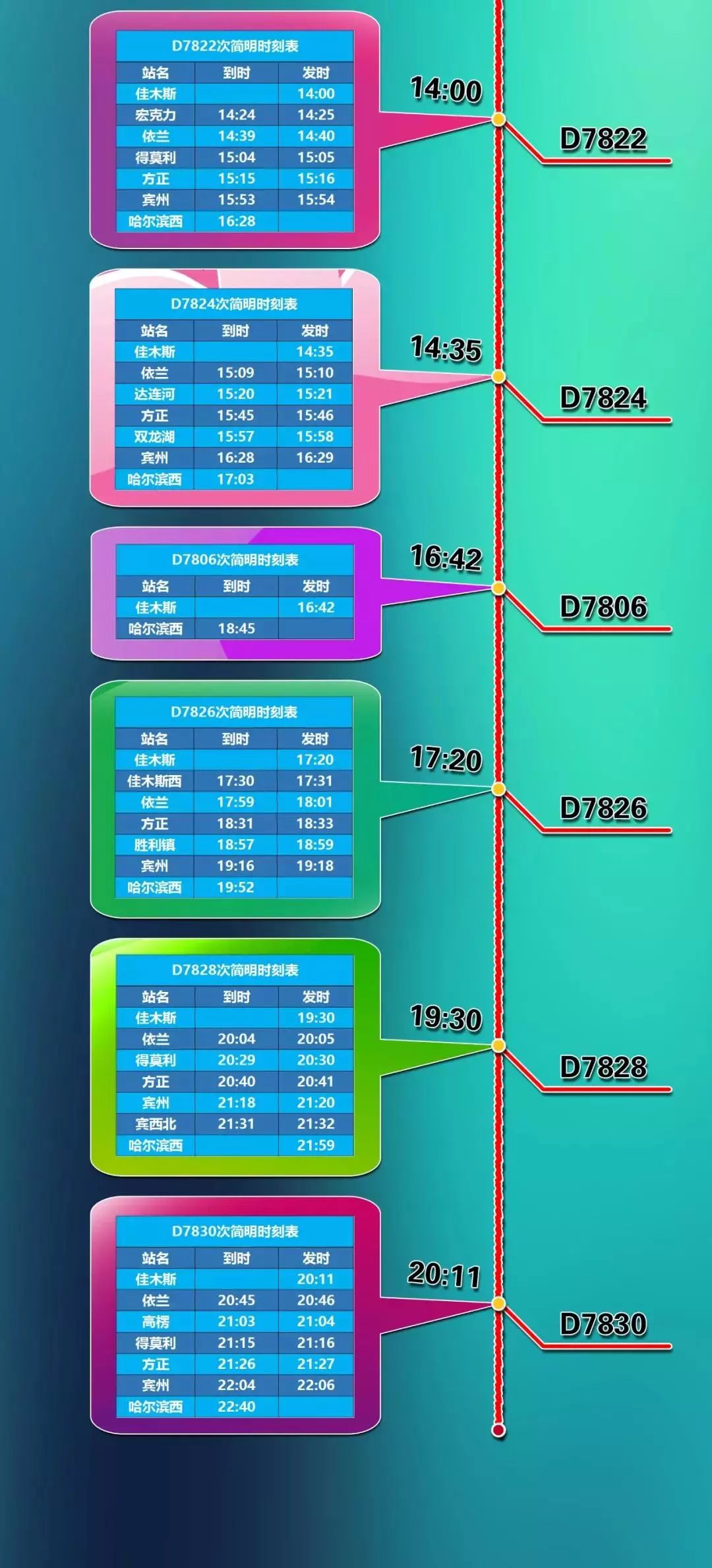 哈佳铁路时刻表,哈佳铁路都有什么站点