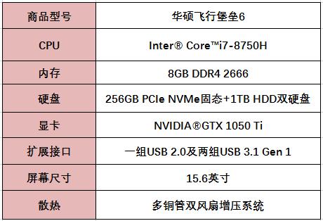 华硕飞行堡垒6评测gtx1060,华硕飞行堡垒6火陨版i51050ti