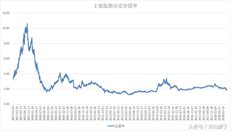 当下市场的估值情况如何,市场估值处于什么水平