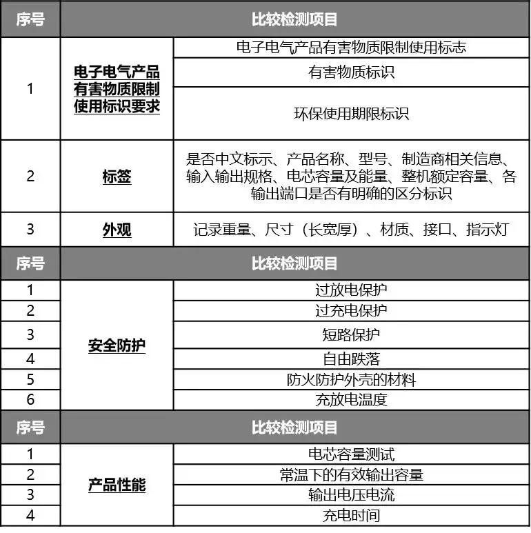 轻便好用的移动电源品牌,超薄小巧迷你移动电源推荐
