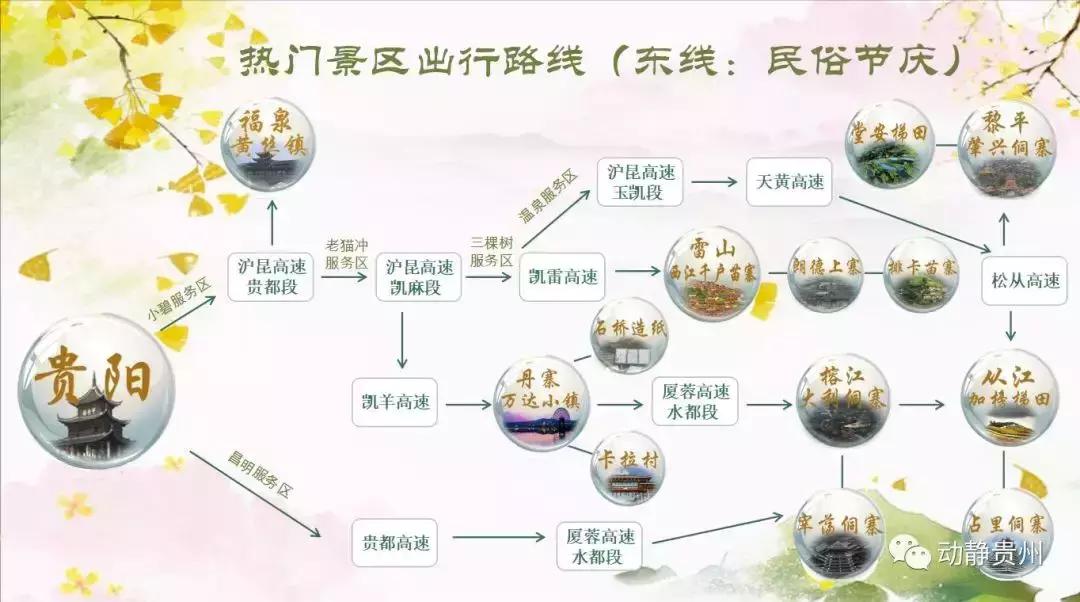 国庆贵州自由行旅游攻略最佳线路,国庆七天游贵州旅游攻略