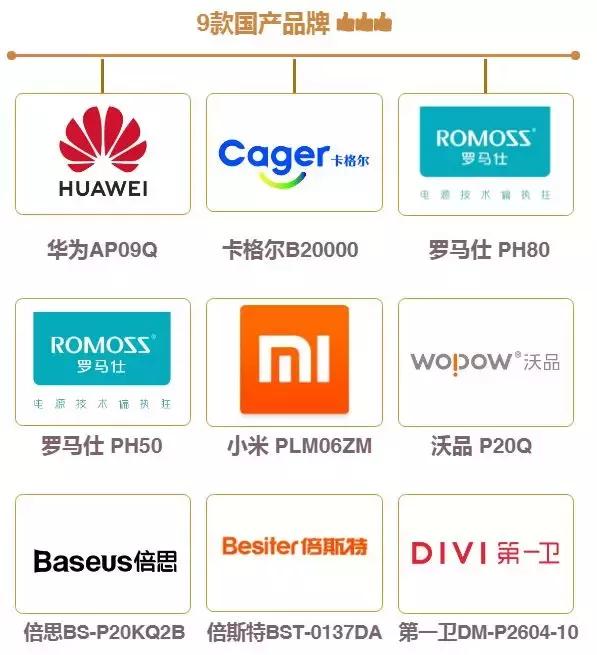 哪款大功率移动电源值得买,最好的移动电源品牌排行榜及价格