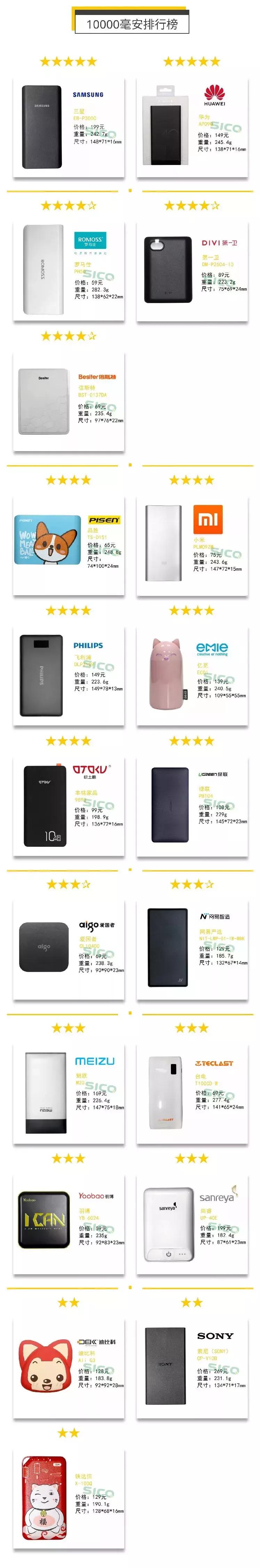 哪款大功率移动电源值得买,最好的移动电源品牌排行榜及价格