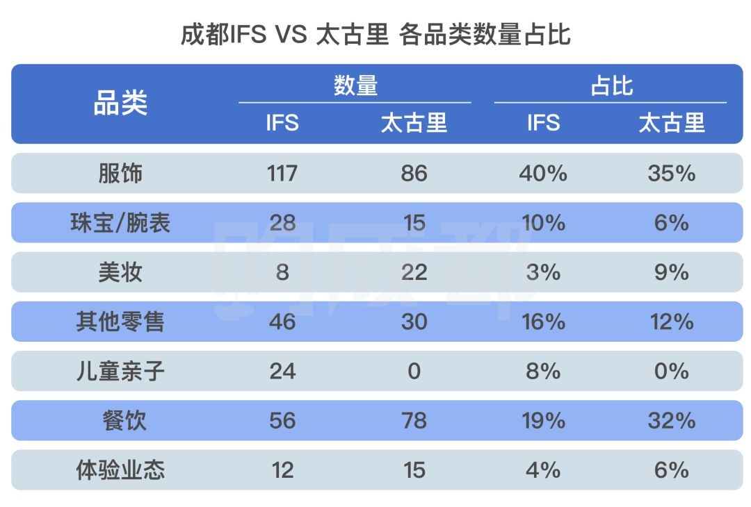 成都远洋太古里功能布局,成都远洋太古里商业业态全景解析