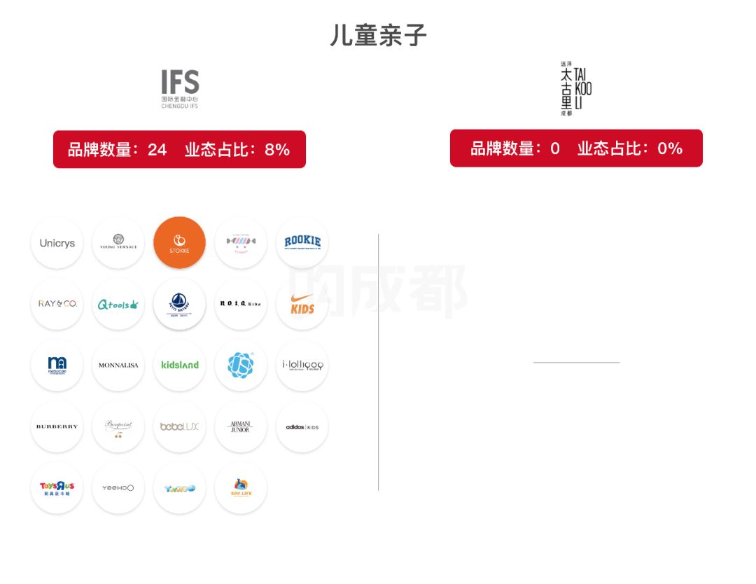 成都远洋太古里功能布局,成都远洋太古里商业业态全景解析