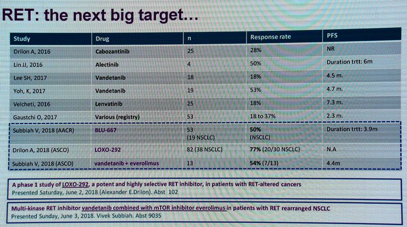 肺腺癌最常见的驱动基因,肺腺癌基因无突变的最佳治疗方式