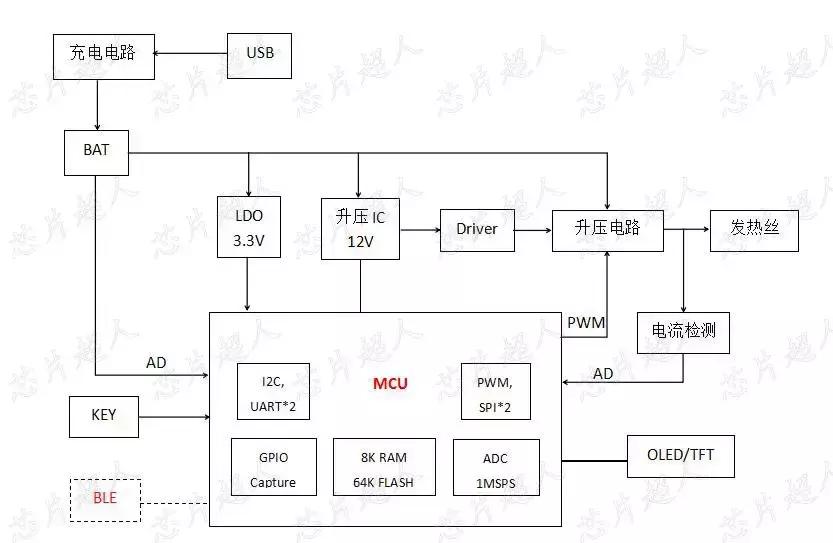 宽窄加热不燃烟,加热不燃烧卷烟使用的烟支