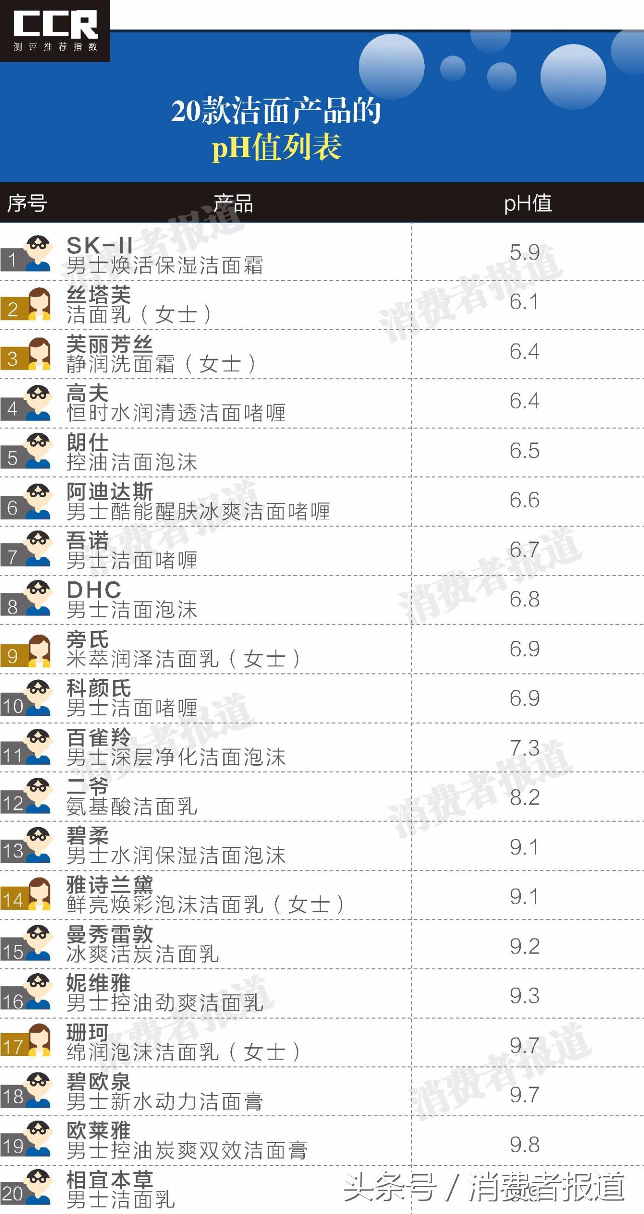 测评洗面奶skii男士,sk-ii男士洁面乳怎么样