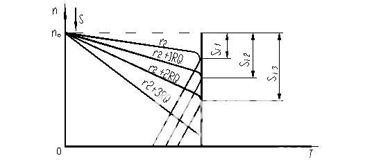 电机正反转控制线路图梯形图,步进电机接线方法和控制线路图
