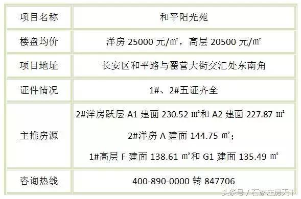 踩盘揭秘,踩盘楼盘探盘