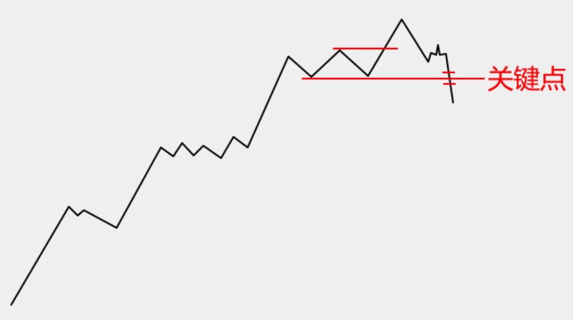 什么是反转突破形态,反转k线形态准确率高吗