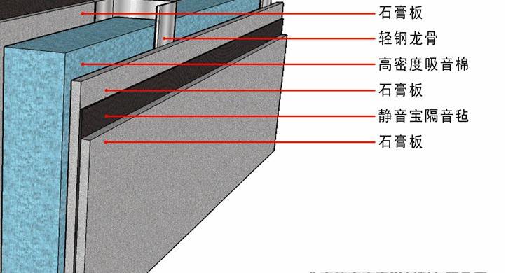 家里隔音差怎么补救,室内隔音效果差怎么补救